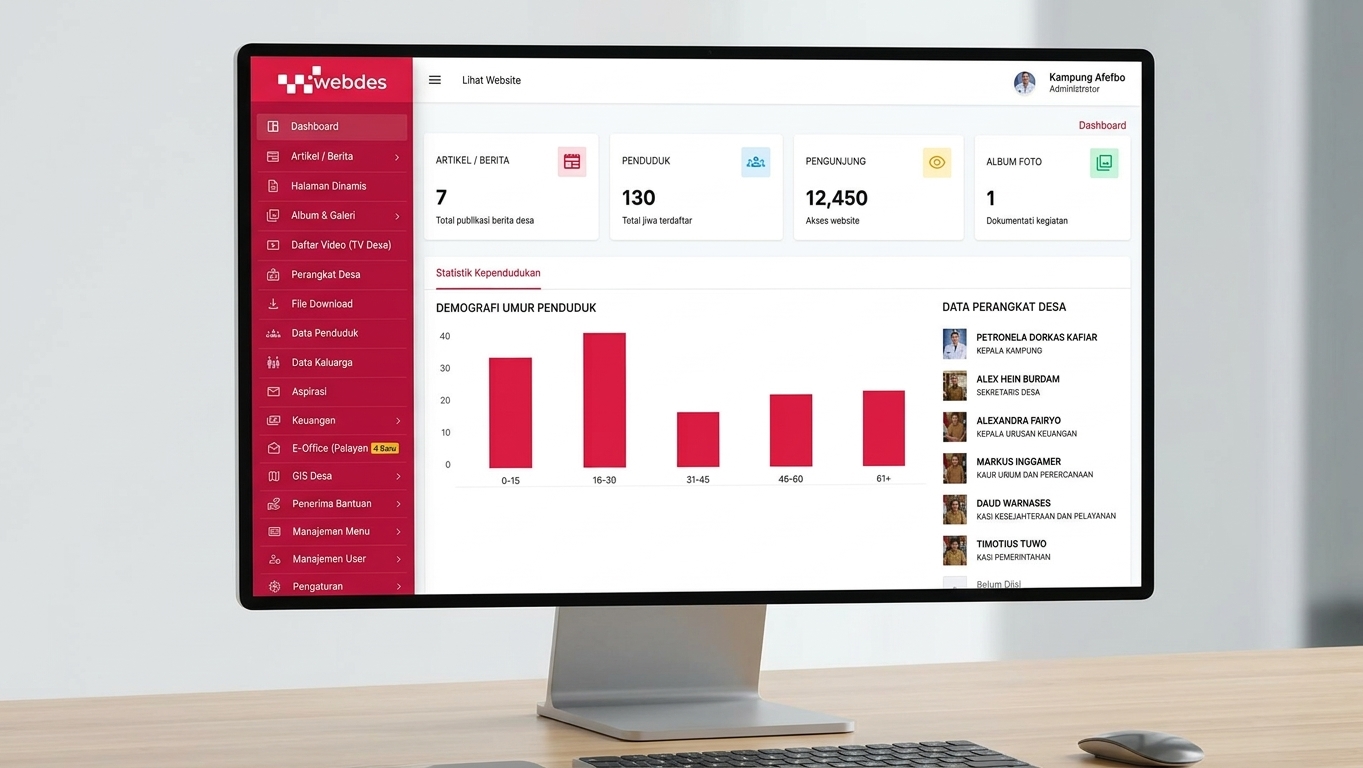 WebDes e-Office memiliki Fitur-Fitur Lengkap sesuai dengan Kebutuhan Desa